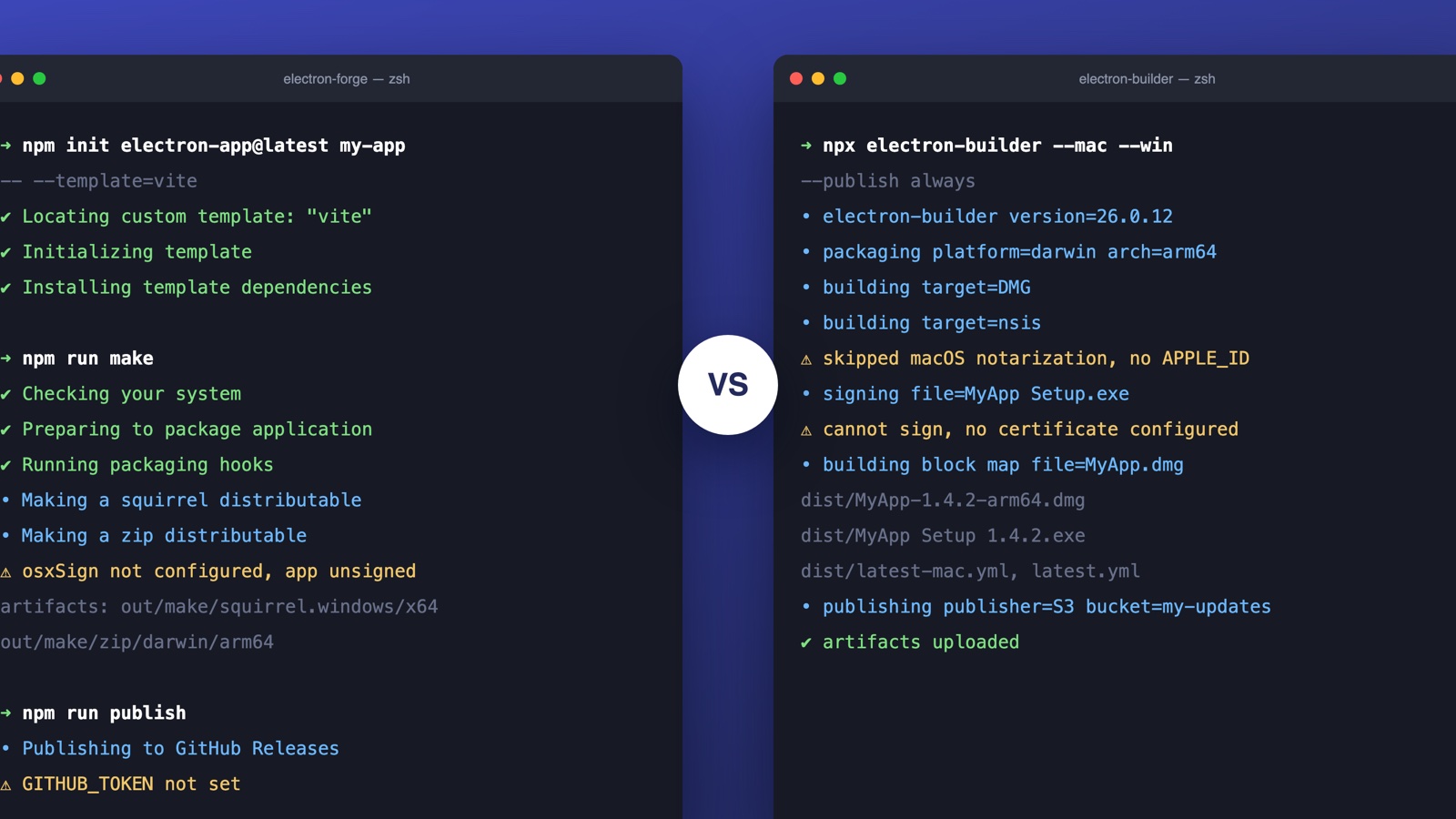 Electron Forge vs electron-builder: Which Should You Use in 2026?